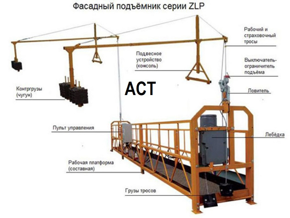 Люлька Строительная ZLP 630 4,0 6,0 м Фасадный подъемник разборная - фото 2 - id-p76395031