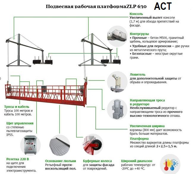 ZLP 630 Фасадный подъемник Люлька Строительная разборная 2 4 6 м - фото 5 - id-p76395038