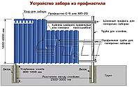 Заборы из металлопрофиля