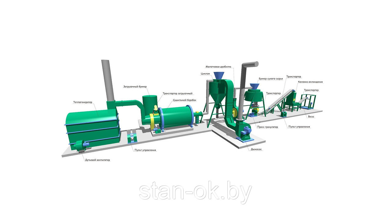 Линия оборудования для производства топливных пеллет 600 кг/час