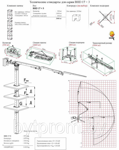 Бетонораспределительная стрела BHD 17+3 - фото 3 - id-p3620617