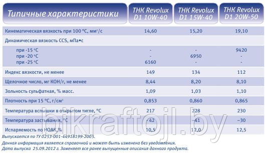 Масло моторное Rosneft Revolux D1 15W40 (бочка 180 кг) - фото 2 - id-p49541006