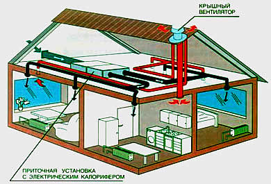 Техническое обслуживание систем вентиляции - фото 5 - id-p2101264