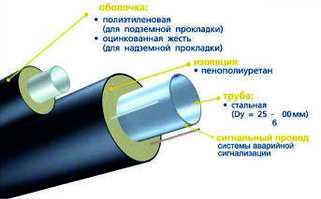 ПИ-трубы и фасонные изделия