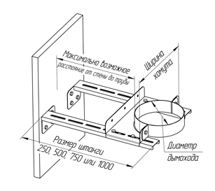 Стеновой хомут Ferrum для стального дымохода 1,0 мм d 350 - фото 3 - id-p76963743