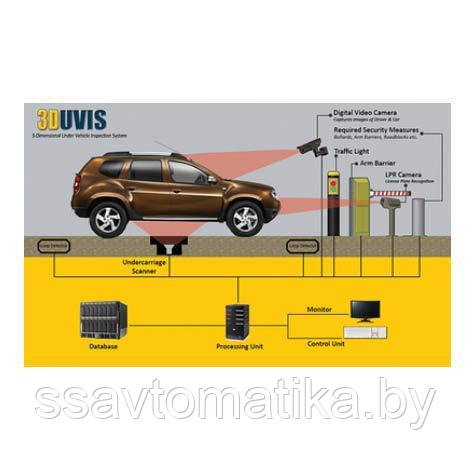 Соединительные кабели System cables set - фото 1 - id-p76967028