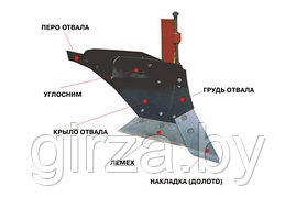 КOРПУС ПЛУГА С ПОЛУВИНТОВЫМ ОТВАЛОМ ПЛП-01.000 (ПЛД-06.000)