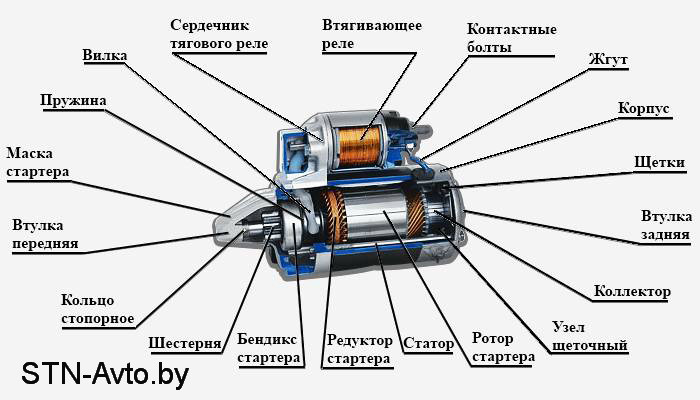 Стартер МТЗ 2402.3708 12В, редукторный. 74.3708, AZJ3124, AZJ3385, AZE4183, 2402.3708-01, 6441-04 - фото 4 - id-p31390121