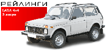 Рейлинги продольные на LADA Niva