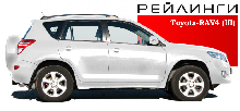 Рейлинги продольные на ТOYOTA RAV4 (III)) 2006 - 2013, короткая база