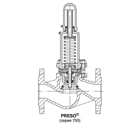 Перепускные клапаны ARI-PRESO