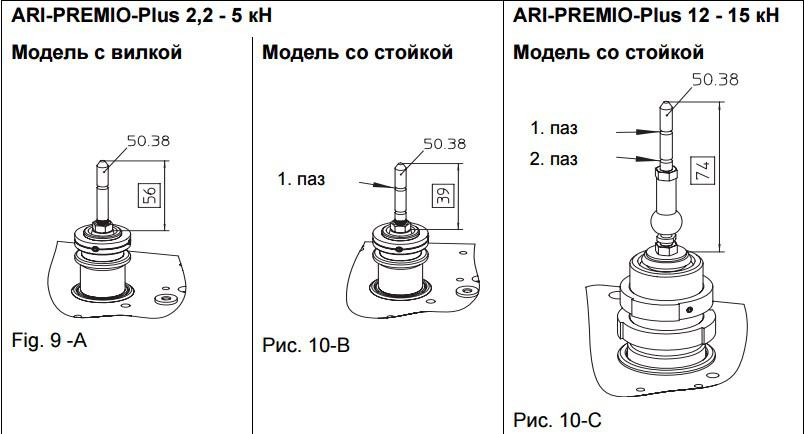 Электропривод ari-premio plus - фото 4 - id-p77640721