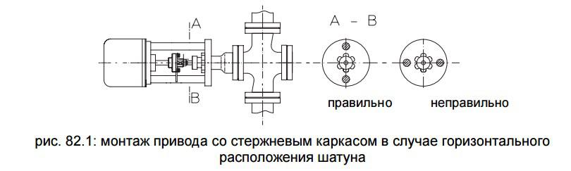 Приводы для трубопроводной арматуры FR 2.1 / FR 2.2 - фото 2 - id-p77640724
