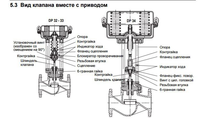Приводы для трубопроводной арматуры ARI-DP - фото 3 - id-p77640725