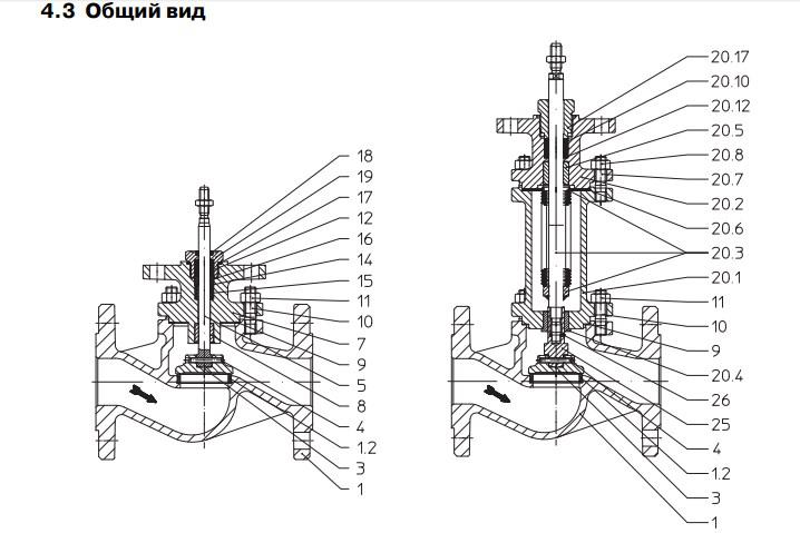 Регулирующие клапаны STEVI BR405 - фото 4 - id-p77640726