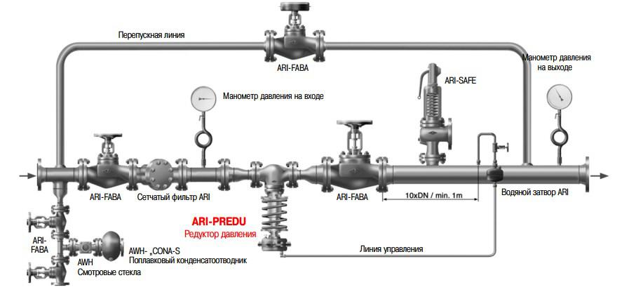 Редукционный клапан ari-predu - фото 3 - id-p77640732