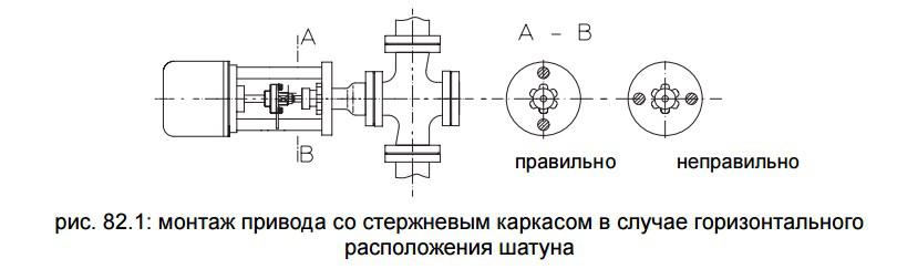 Приводы для трубопроводной арматуры FR 2.1 / FR 2.2 - фото 2 - id-p77640937