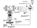 Редукционный клапан ari-predu, фото 2