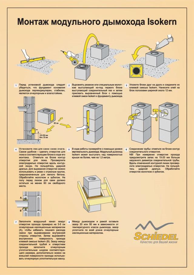 Схема монтажа модульного дымохода Shiedel iSOKERN