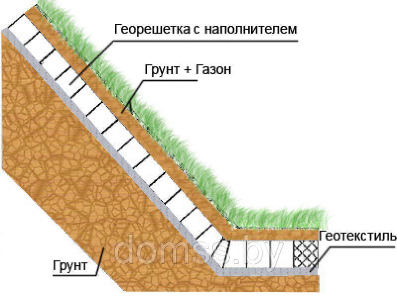 Полимерная объемная георешетка для укрепления откосов и парковочных мест ячейка 10*210*210мм (1,35мм) - фото 3 - id-p78079508