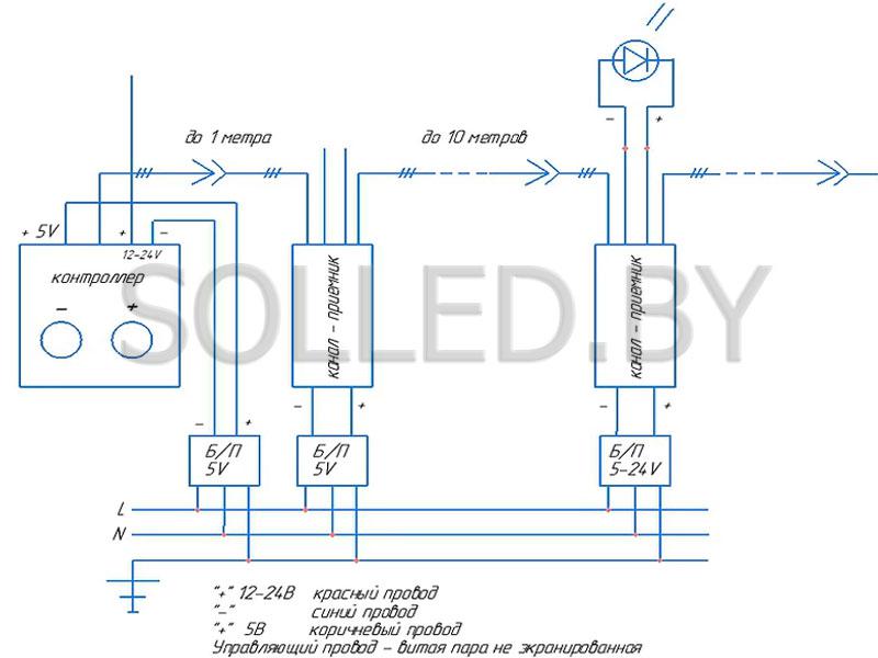 Контроллер LED Smart Controll - фото 3 - id-p78145613