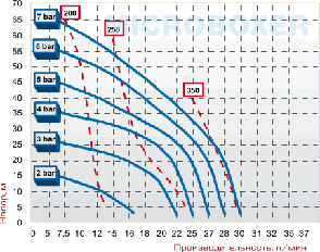 Насос MICROBOXER PVDF, фото 2