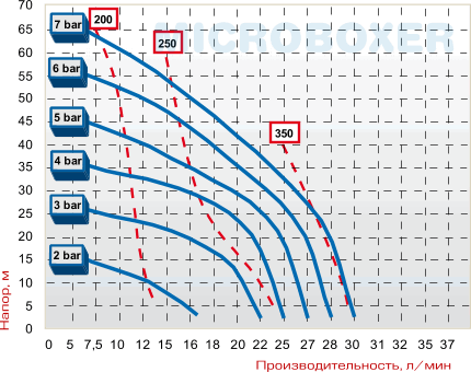 Насос MICROBOXER PVDF - фото 2 - id-p78173447