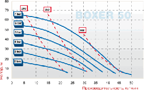 Насос BOXER 50 ALUMINIUM   -ALHTAAT--, фото 2