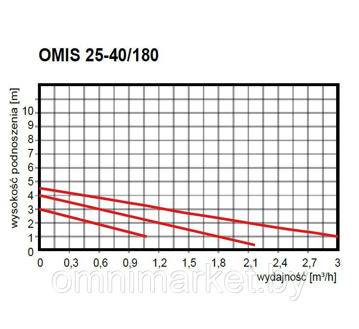 Циркуляционный насос Omnigena OMIS 25-40/180, Польша - фото 4 - id-p78620610
