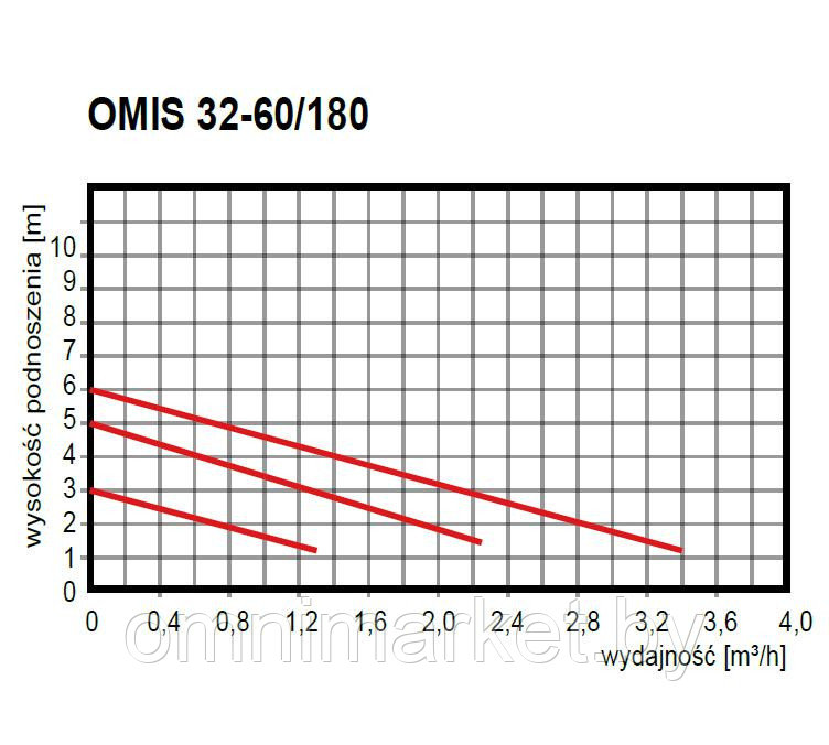 Циркуляционный насос OMNIGENA OMIS 32-60/180, Польша - фото 2 - id-p78620613