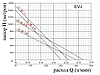 Скважинный насос Omnigena EVJ 1,5-120-1,1 (230В) кабель 19 метров, Польша, фото 3