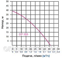 Насосная станция OMNIGENA DP 355A с баком 24 литра, Польша - фото 2 - id-p78620693