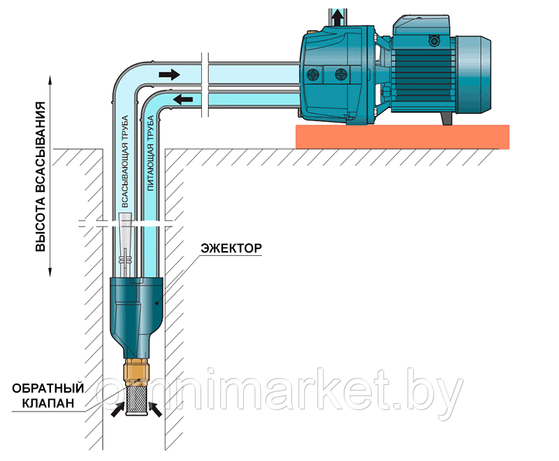 Насосная станция OMNIGENA DP 355A с баком 24 литра, Польша - фото 3 - id-p78620693