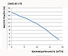 Циркуляционный насос OMNIGENA OMIS 50-170/200, фото 2