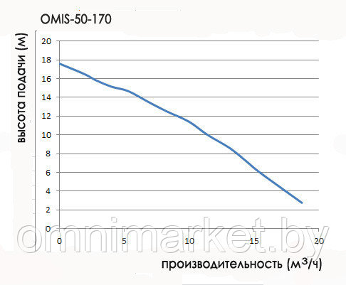 Циркуляционный насос OMNIGENA OMIS 50-170/200 - фото 2 - id-p78620730