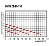 Циркуляционный насос OMNIGENA OMIS 25-60/130, Польша, фото 2