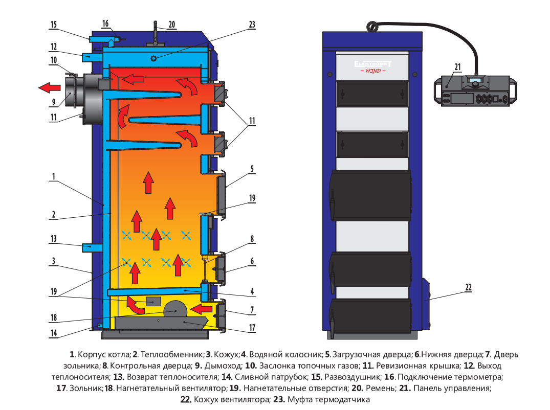 Котел твердотопливный Elektromet KWRW (50-200 кВт) промышленный - фото 2 - id-p78651236