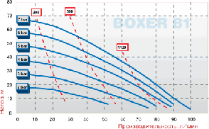 Насос BOXER 81 AISI 316, фото 2