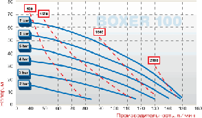 Насос BOXER 100 PP IB100P-HTTPT--, фото 2
