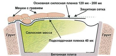 Мешки силосные для гравия, 120х27 см и 100х25 см, система нагрузки - фото 4 - id-p79560836