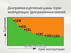 Шина Mitas для картинга 11 x 6.00 - 5, SLICK, 67 SRH HARD, фото 3