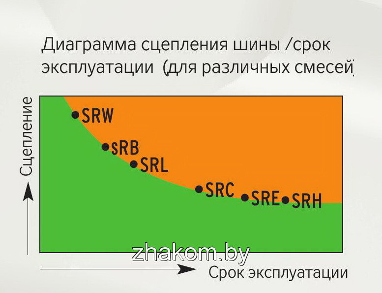 Шина Mitas для картинга 11 x 6.00 - 5, SLICK, 67 SRH HARD - фото 3 - id-p3822929