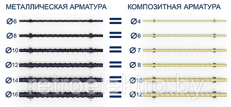 Арматура стеклопластиковая АСП-4, Диаметр  4 мм., фото 3