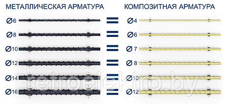 Арматура стеклопластиковая АСП-6, Диаметр 6мм., фото 3