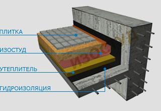 ИЗОСТУД, ISOSTUD защитно-изоляционные и дренажные профилированные мембраны - фото 7 - id-p79685343