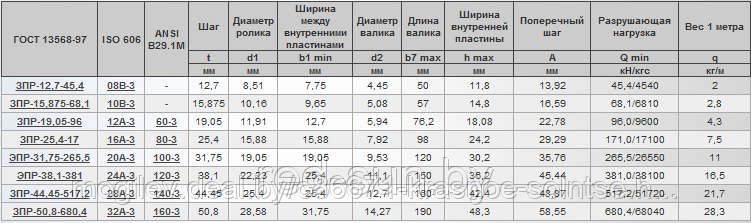 Цепь приводная роликовая трехрядная ЗПР-12,7-45,4 - фото 2 - id-p3825207