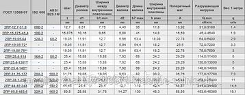 Цепь приводная роликовая двухрядная   2ПР-19.05-75**