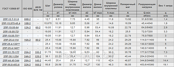 Цепь приводная роликовая двухрядная   2ПР-19.05-64