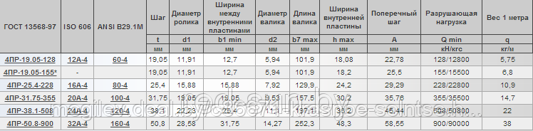 Цепь приводная роликовая четырехрядная 4ПР-25.4-228 - фото 2 - id-p3831091