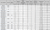 Цепь приводная роликовая однорядная ПР-63,5-354